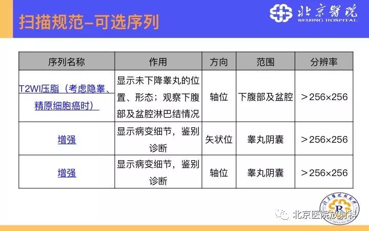 【PPT】男性盆腔常见疾病MR诊断