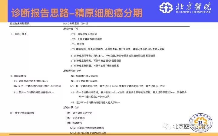 【PPT】男性盆腔常见疾病MR诊断