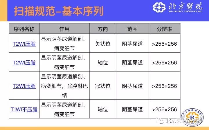 【PPT】男性盆腔常见疾病MR诊断