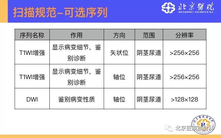 【PPT】男性盆腔常见疾病MR诊断