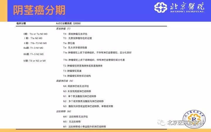 【PPT】男性盆腔常见疾病MR诊断
