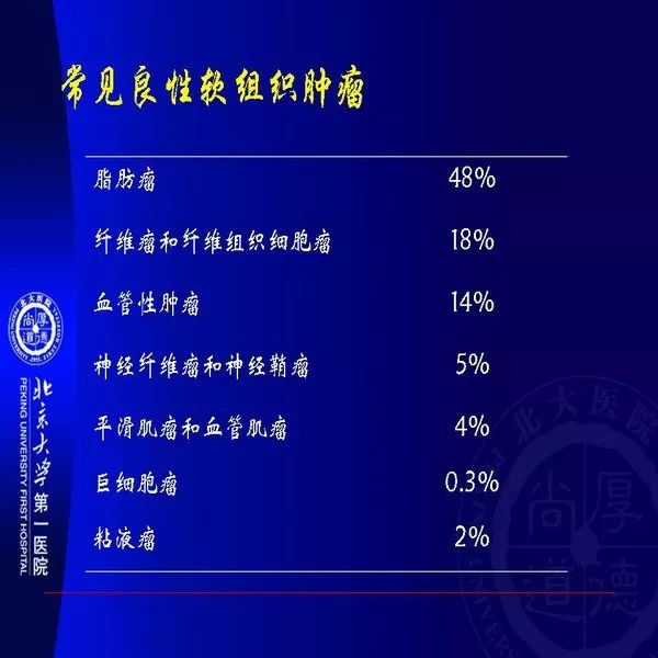 【PPT】MRI诊断软组织肿瘤研究思考