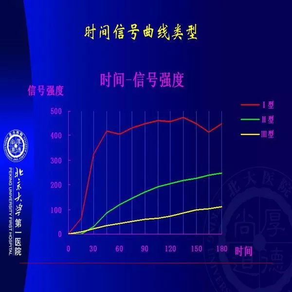 【PPT】MRI诊断软组织肿瘤研究思考