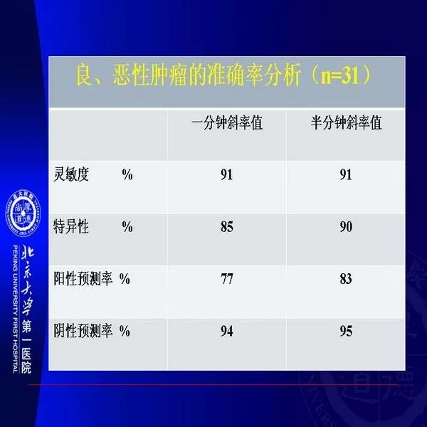 【PPT】MRI诊断软组织肿瘤研究思考