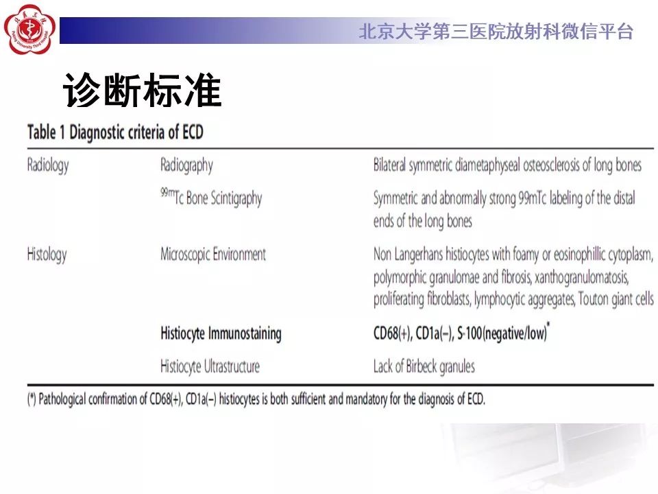 【PPT】ERDHEIM-CHESTER病的影像