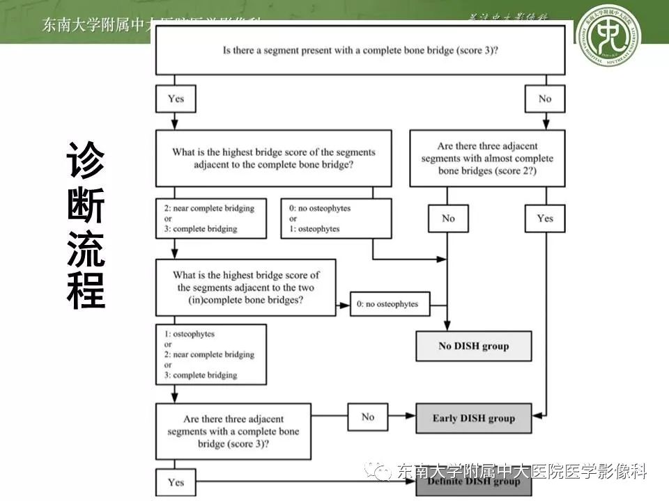 【PPT】弥漫性特发性骨肥厚