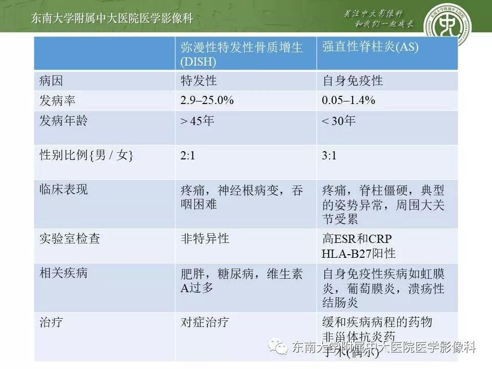 【PPT】弥漫性特发性骨肥厚