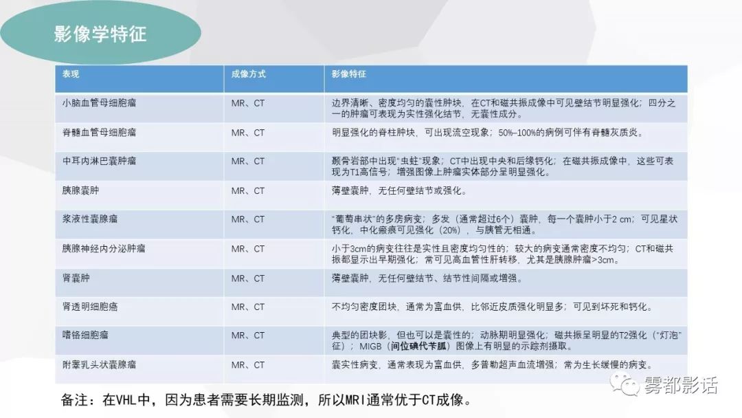 【PPT】希佩尔-林道综合征(VHL 综合征)