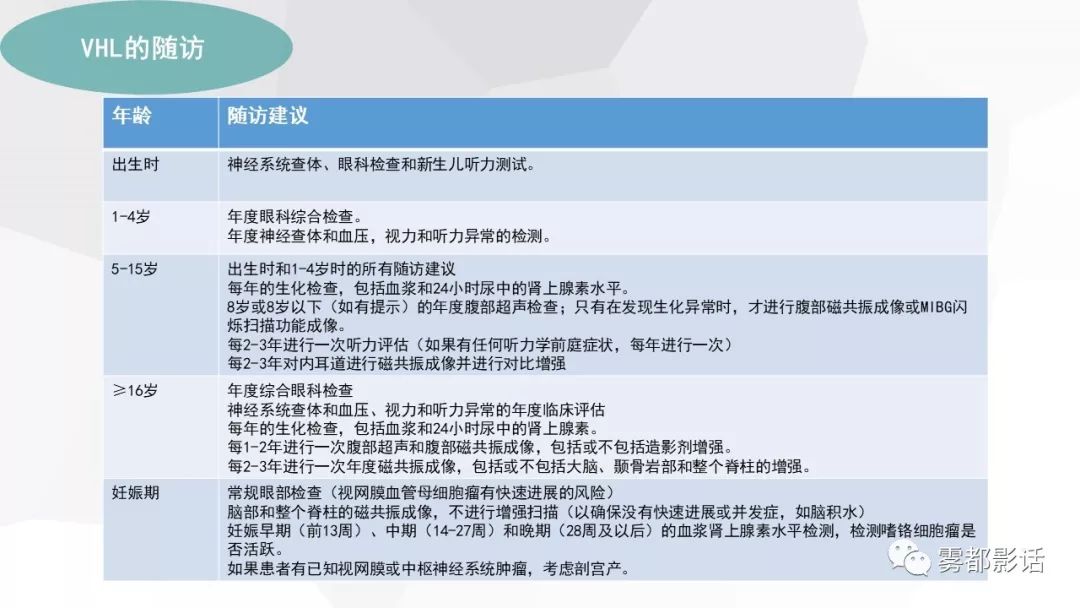 【PPT】希佩尔-林道综合征(VHL 综合征)