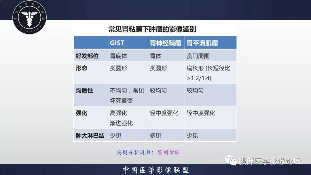 【病例】胃神经鞘瘤1例CT影像