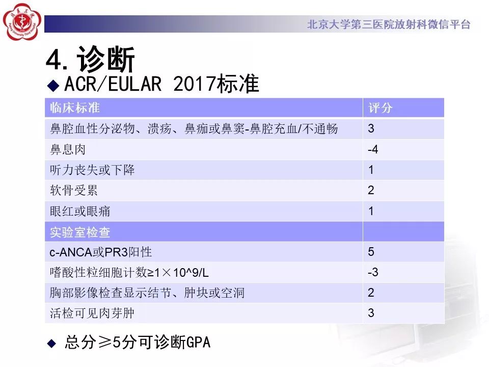 【PPT】肉芽肿性多血管炎/韦格纳肉芽的影像