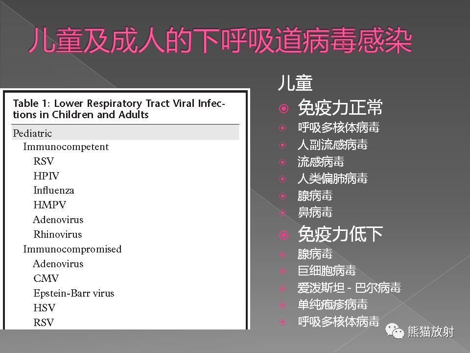 【PPT】病毒性肺炎的X线及CT表现