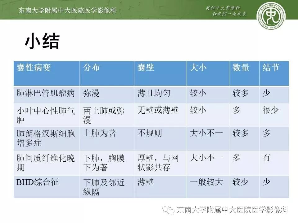 【PPT】肺淋巴管肌瘤病的影像