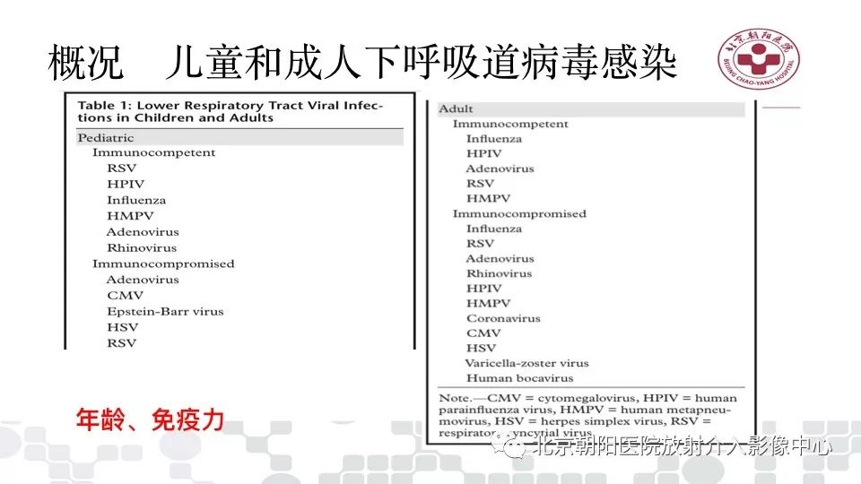 【PPT】病毒性肺炎影像诊断思路
