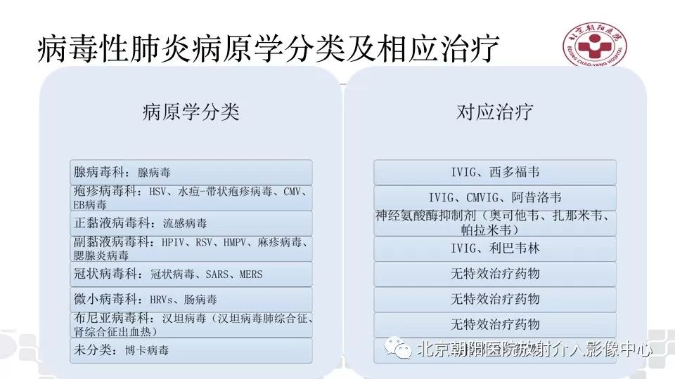 【PPT】病毒性肺炎影像诊断思路