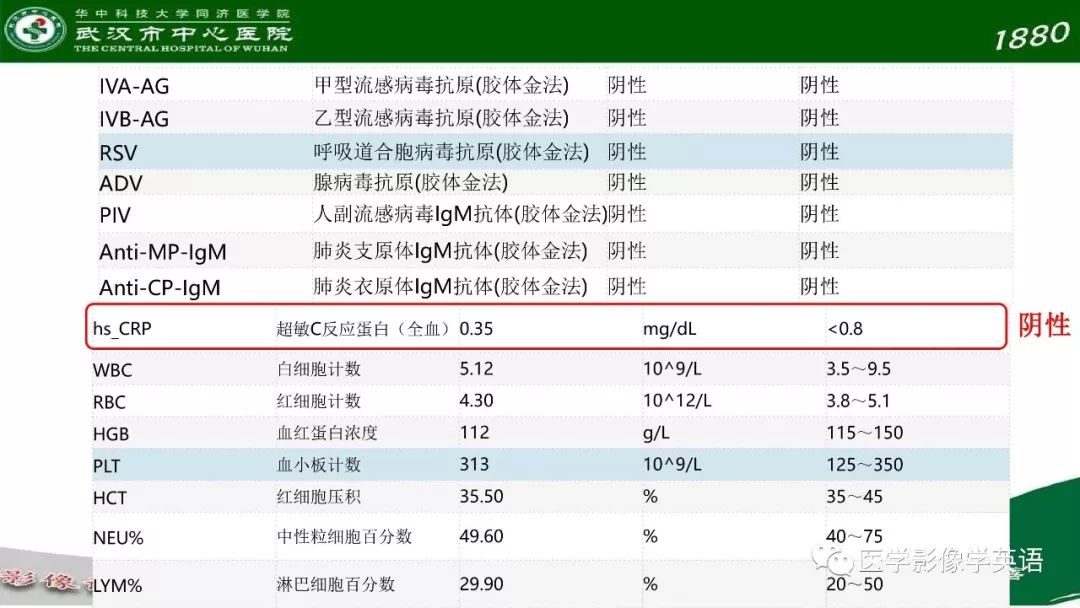 【PPT】易被忽视的疑似2019-nCoV病毒性肺炎