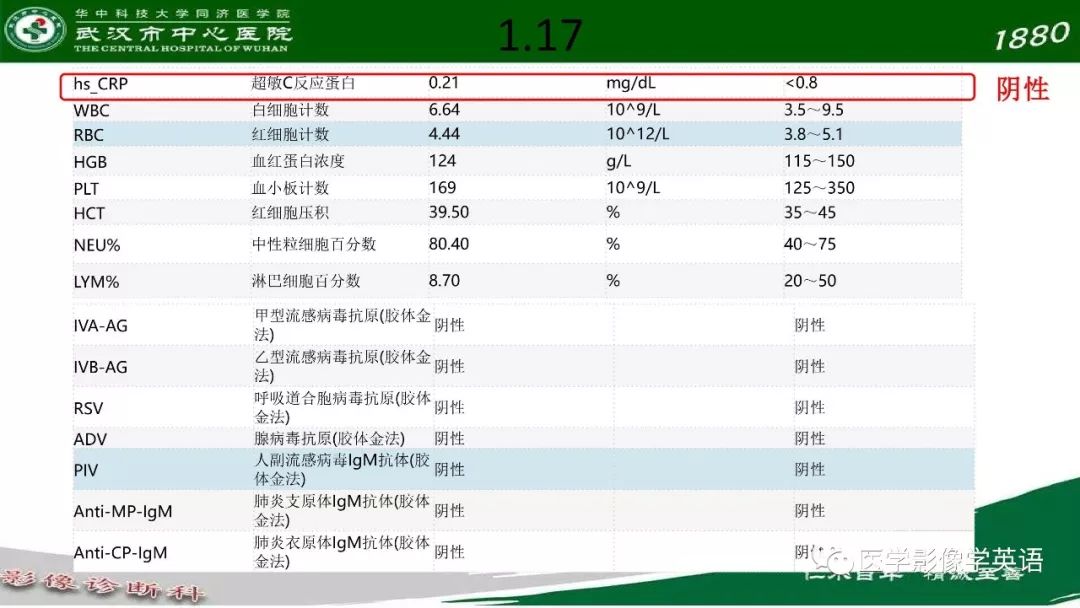 【PPT】易被忽视的疑似2019-nCoV病毒性肺炎