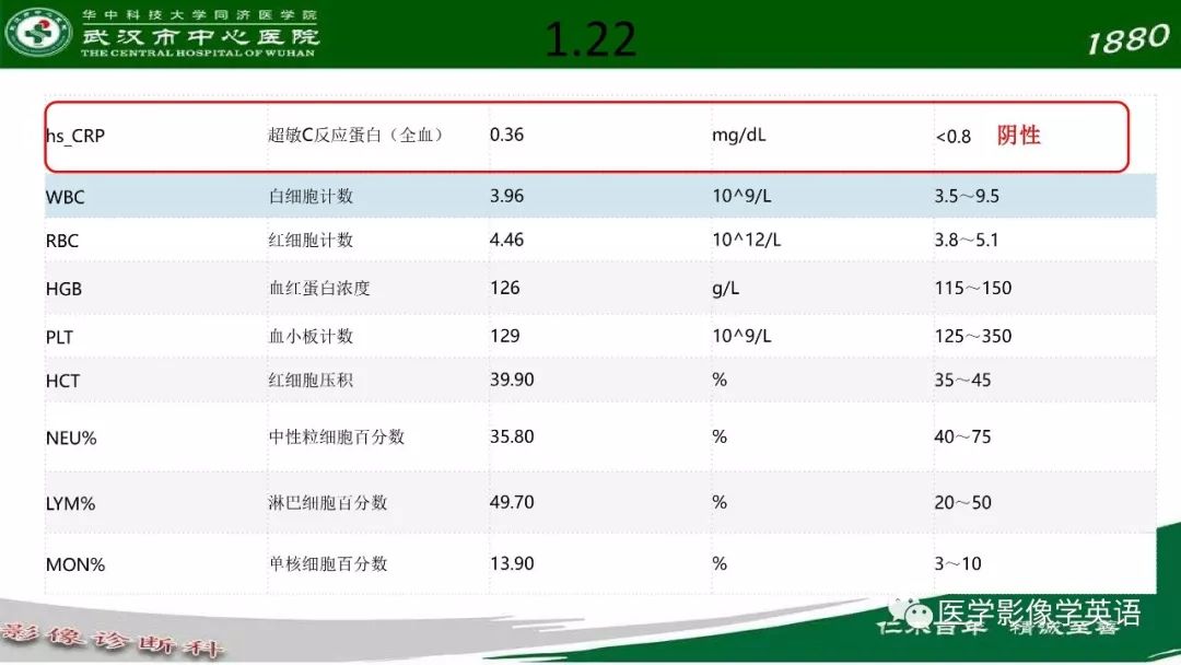 【PPT】易被忽视的疑似2019-nCoV病毒性肺炎