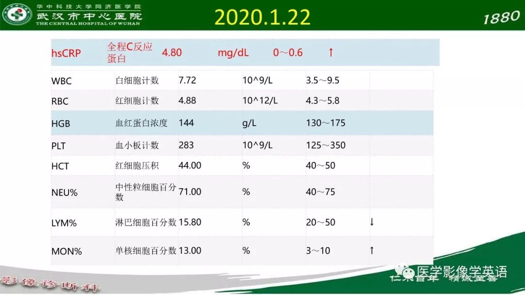 【PPT】易被忽视的疑似2019-nCoV病毒性肺炎