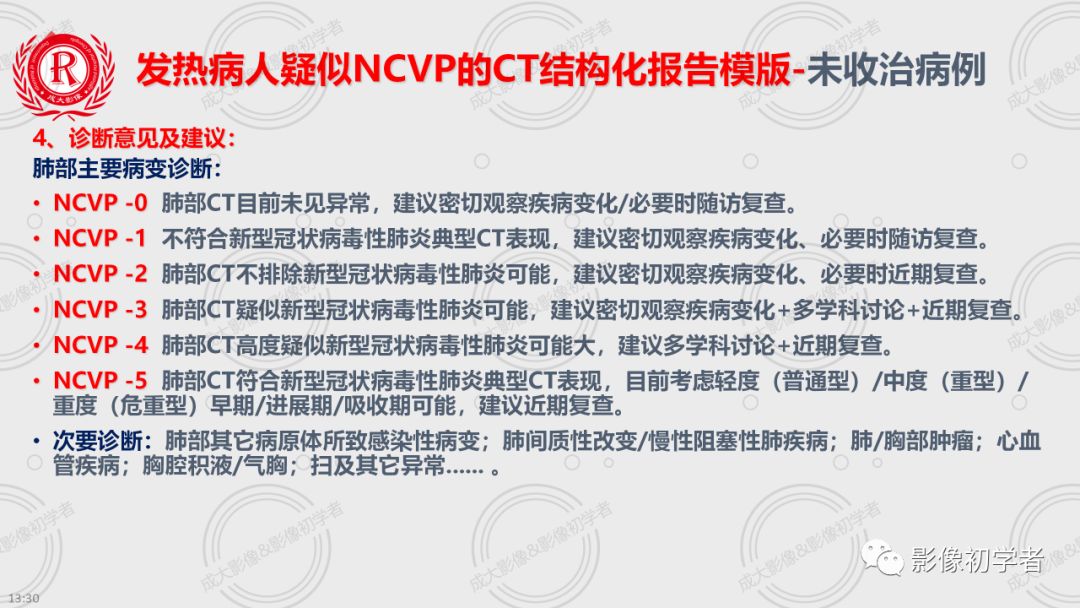 【PPT】新型冠状病毒性肺炎CT结构化报告模板