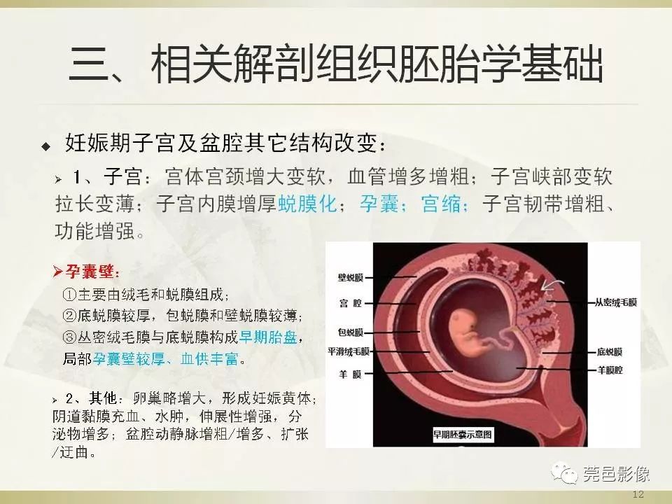 【PPT】剖宫产术后子宫瘢痕妊娠MRI诊断