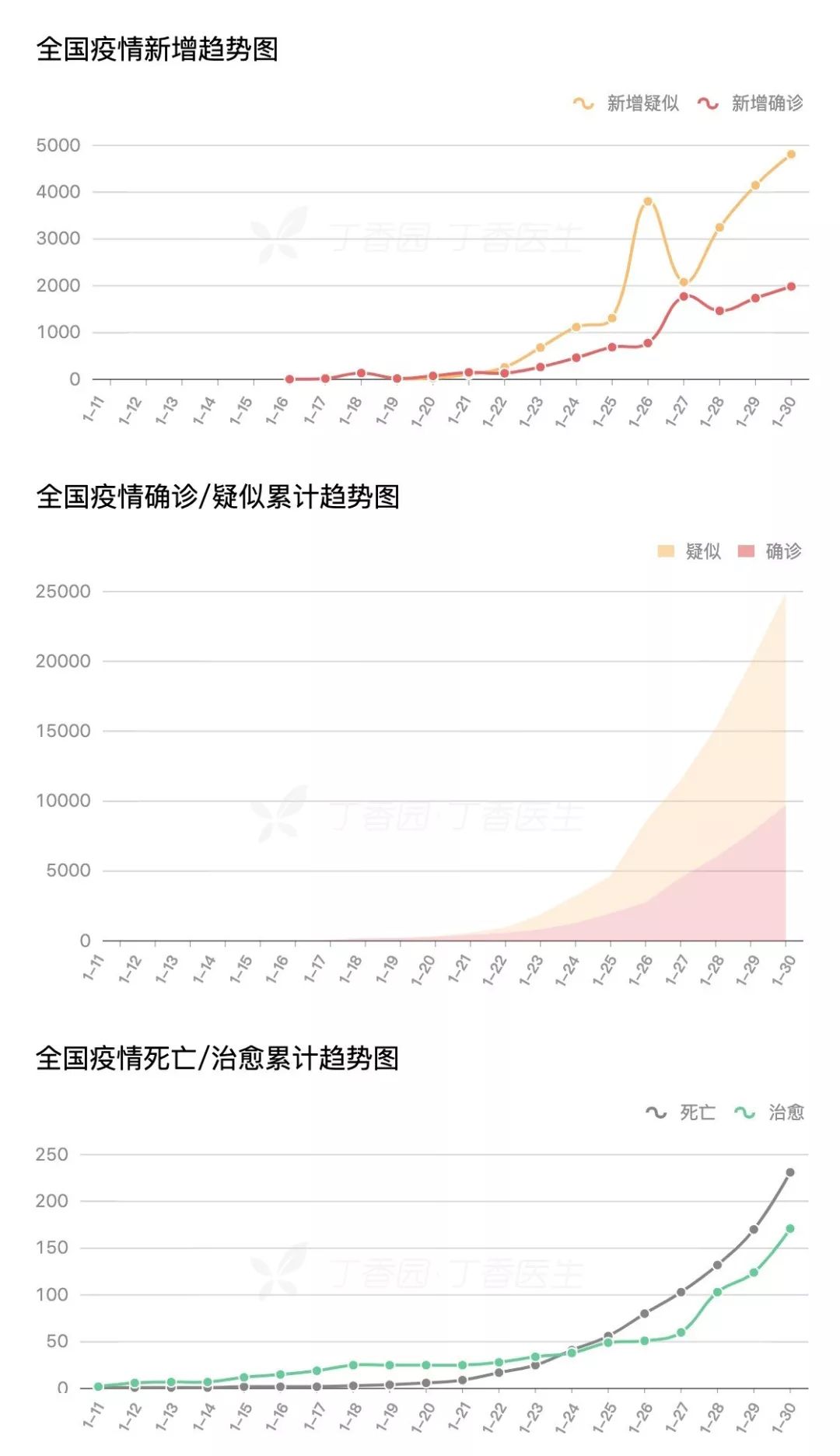 新型冠状病毒肺炎影像病例分析 新型冠状病毒肺炎影像病例分析