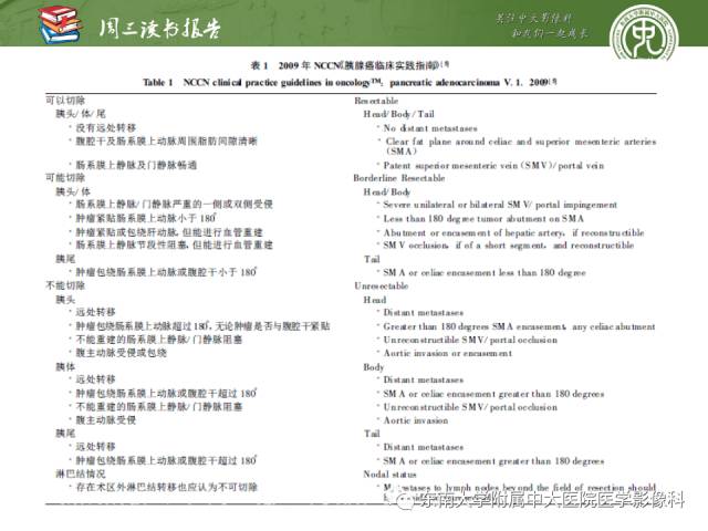 【PPT】多排螺旋CT评价胰腺导管腺癌中肿瘤与血管的关系：不同分期系统及其对治疗的影响