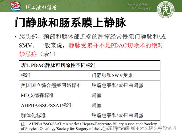 【PPT】多排螺旋CT评价胰腺导管腺癌中肿瘤与血管的关系：不同分期系统及其对治疗的影响