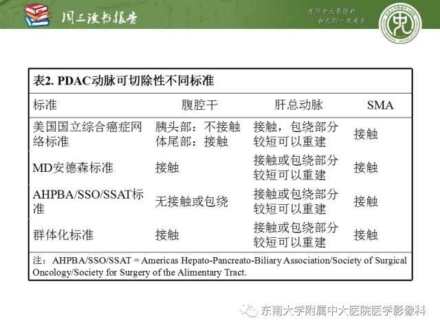 【PPT】多排螺旋CT评价胰腺导管腺癌中肿瘤与血管的关系：不同分期系统及其对治疗的影响