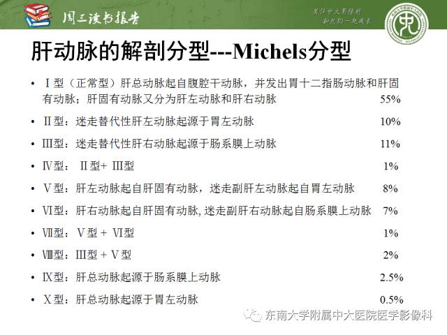 【PPT】多排螺旋CT评价胰腺导管腺癌中肿瘤与血管的关系：不同分期系统及其对治疗的影响