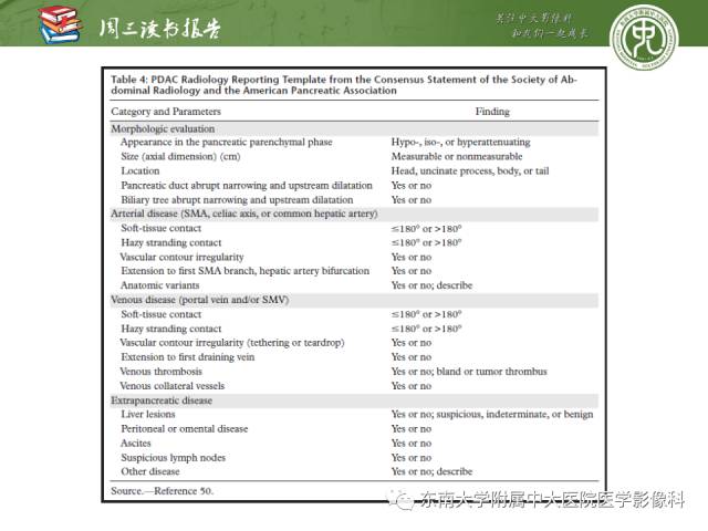 【PPT】多排螺旋CT评价胰腺导管腺癌中肿瘤与血管的关系：不同分期系统及其对治疗的影响