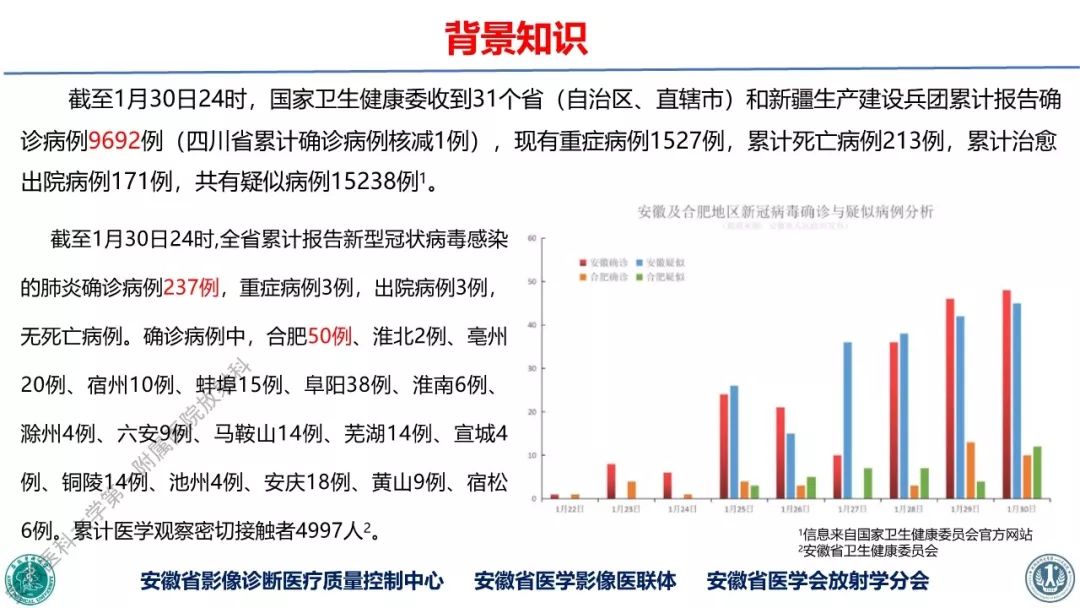 【PPT】新型冠状病毒肺炎影像学诊断