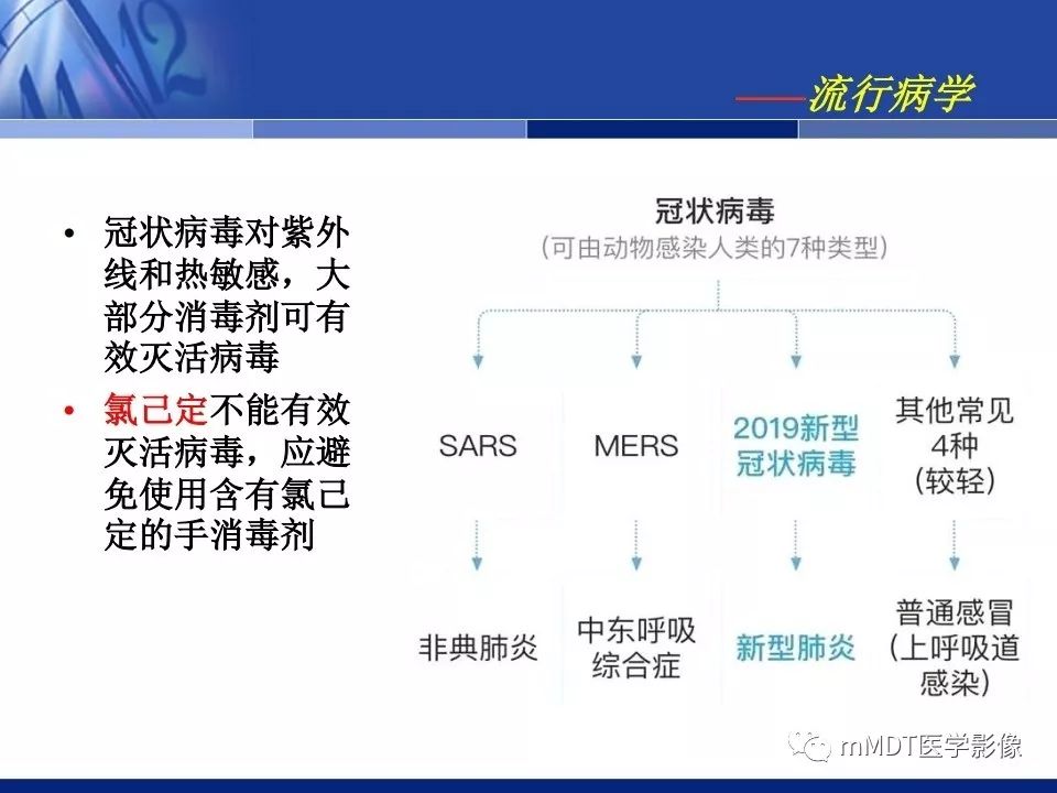 【PPT】新型冠状病毒肺炎的诊断与鉴别诊断