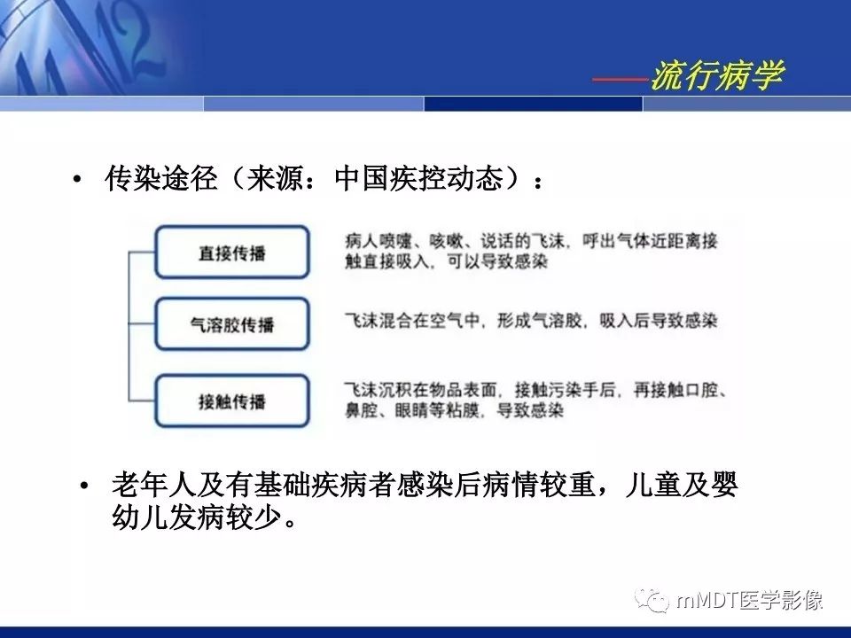 【PPT】新型冠状病毒肺炎的诊断与鉴别诊断