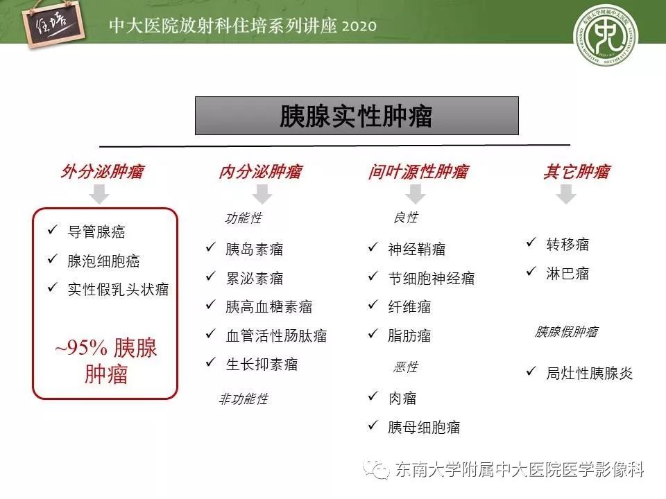 【PPT】胰腺良恶性病变的影像分析思路