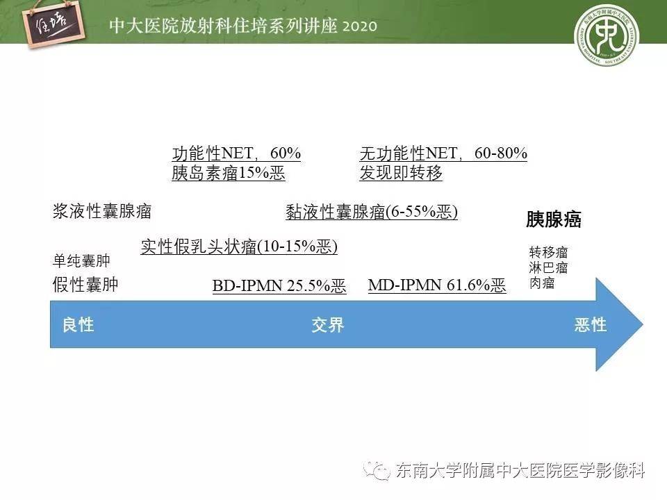 【PPT】胰腺良恶性病变的影像分析思路