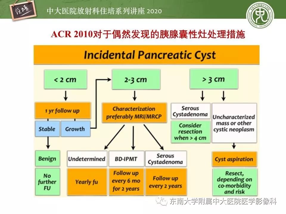【PPT】胰腺良恶性病变的影像分析思路
