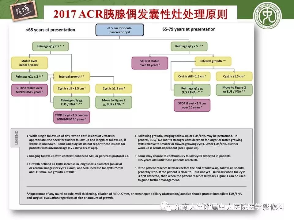 【PPT】胰腺良恶性病变的影像分析思路