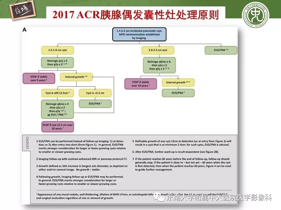 【PPT】胰腺良恶性病变的影像分析思路