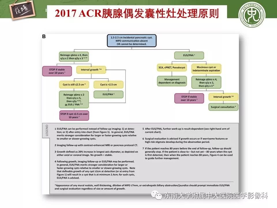 【PPT】胰腺良恶性病变的影像分析思路