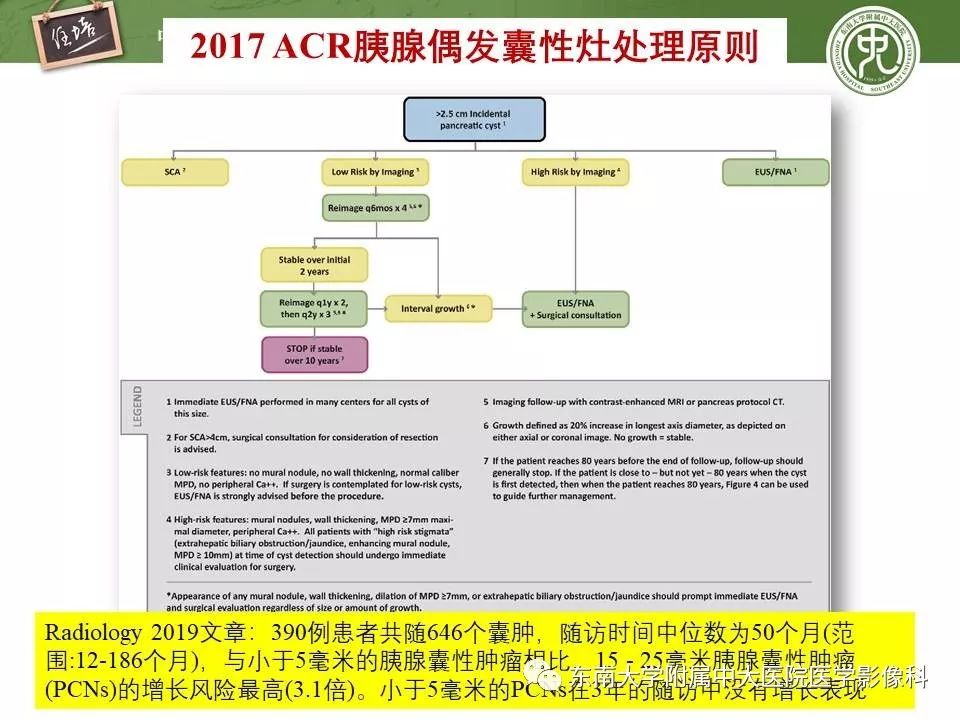 【PPT】胰腺良恶性病变的影像分析思路