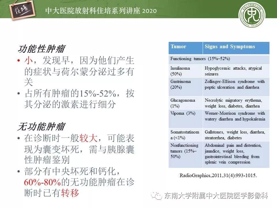 【PPT】胰腺良恶性病变的影像分析思路