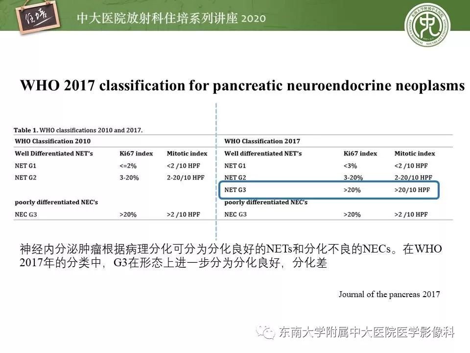 【PPT】胰腺良恶性病变的影像分析思路