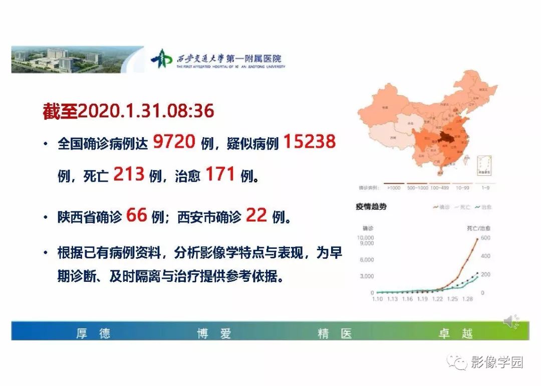 【PPT】输入性新冠肺炎的影像学特点与识别