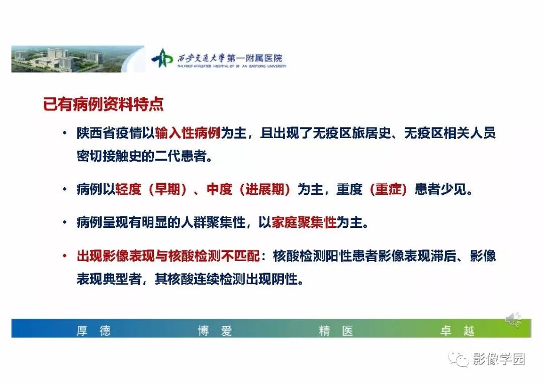 【PPT】输入性新冠肺炎的影像学特点与识别