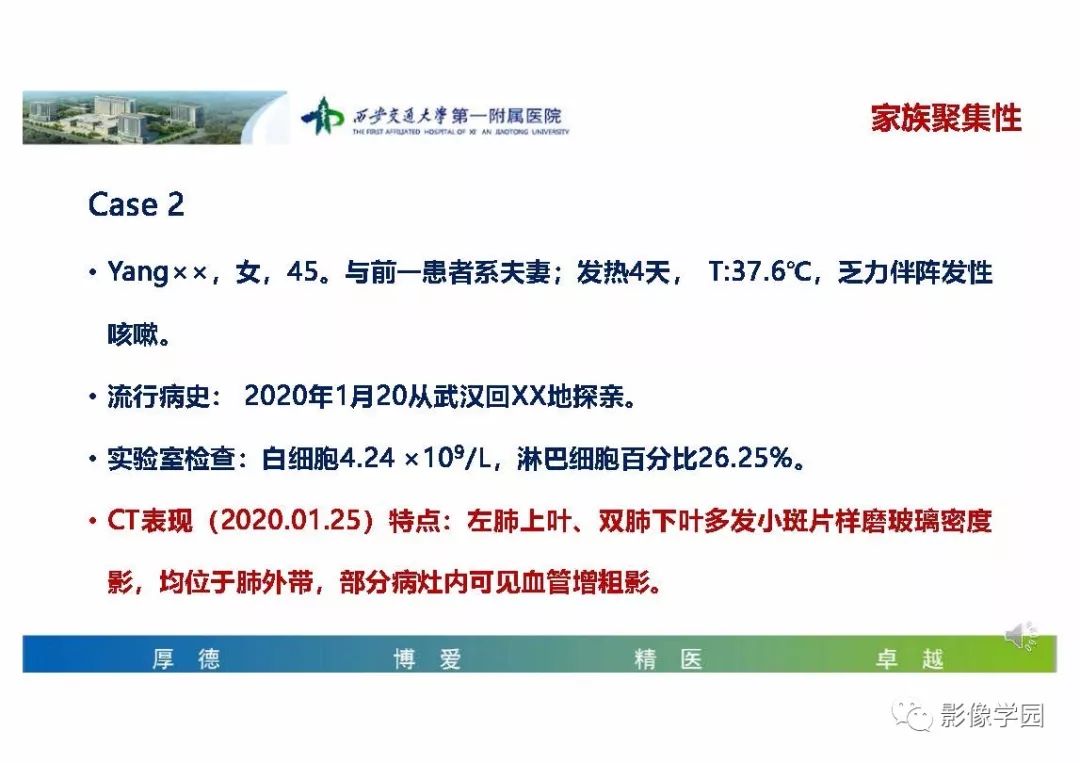【PPT】输入性新冠肺炎的影像学特点与识别