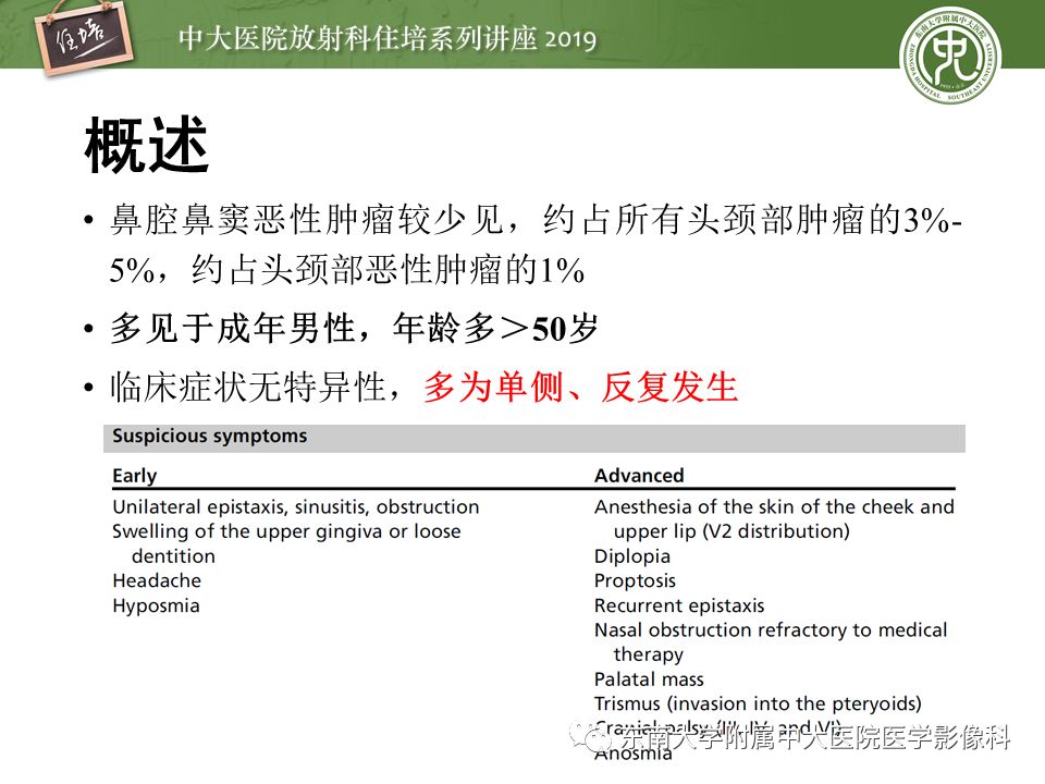 【PPT】鼻腔鼻窦恶性肿瘤影像诊断