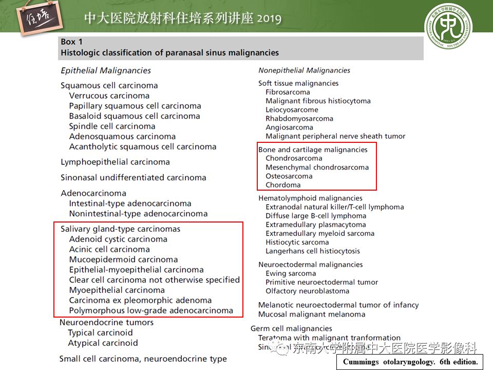【PPT】鼻腔鼻窦恶性肿瘤影像诊断