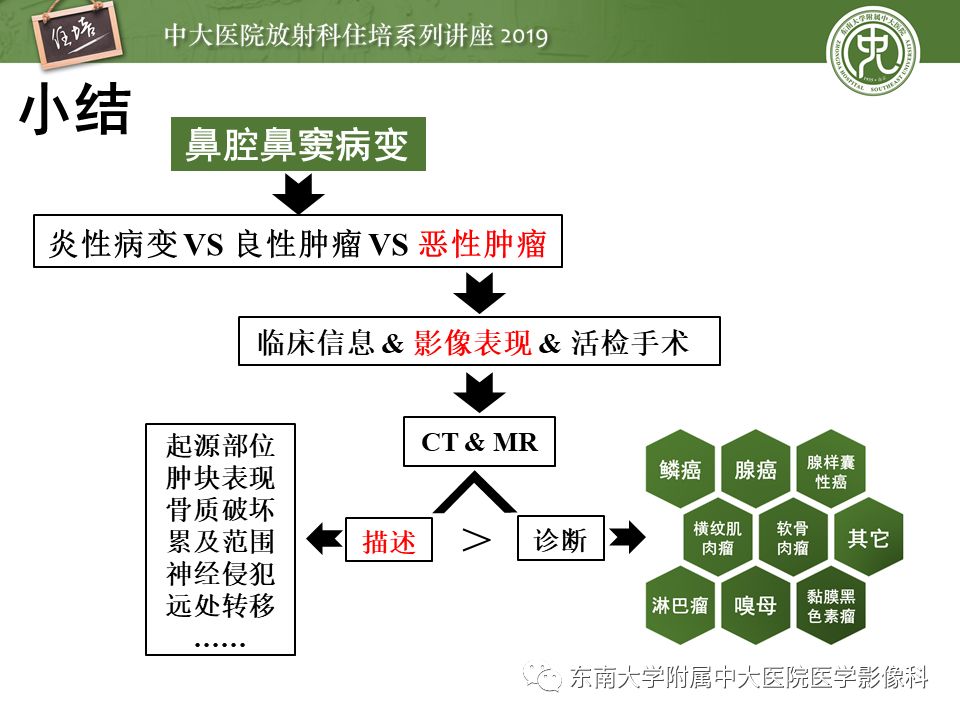 【PPT】鼻腔鼻窦恶性肿瘤影像诊断