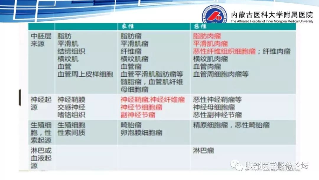【PPT】腹膜后孤立性纤维瘤的影像